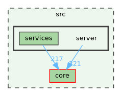 /build/qgis-3.41.0+git20241119+45a0abf3bec+99sid/src/server