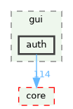 /build/qgis-3.41.0+git20241119+45a0abf3bec+99sid/src/gui/auth