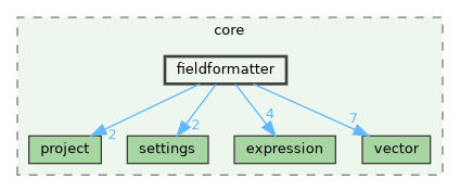 /build/qgis-3.41.0+git20241119+45a0abf3bec+99sid/src/core/fieldformatter