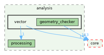 /build/qgis-3.41.0+git20241122+3440c17df1d+99sid/src/analysis/vector