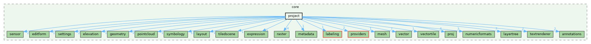 /build/qgis-3.41.0+git20241119+45a0abf3bec+99sid/src/core/project