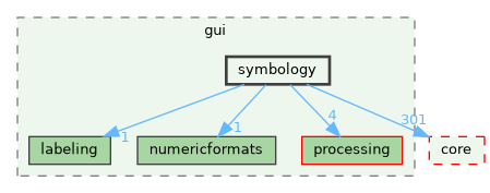 /build/qgis-3.41.0+git20241119+45a0abf3bec+99sid/src/gui/symbology