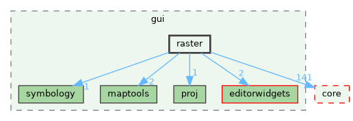 /build/qgis-3.41.0+git20241122+3440c17df1d+99sid/src/gui/raster