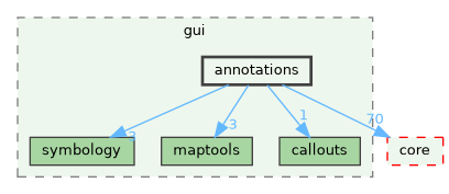 /build/qgis-3.41.0+git20241122+3440c17df1d+99sid/src/gui/annotations