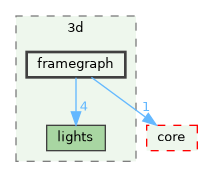 /build/qgis-3.43.0+git20250410+32433f7016e+99sid/src/3d/framegraph
