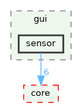 /build/qgis-3.41.0+git20241119+45a0abf3bec+99sid/src/gui/sensor