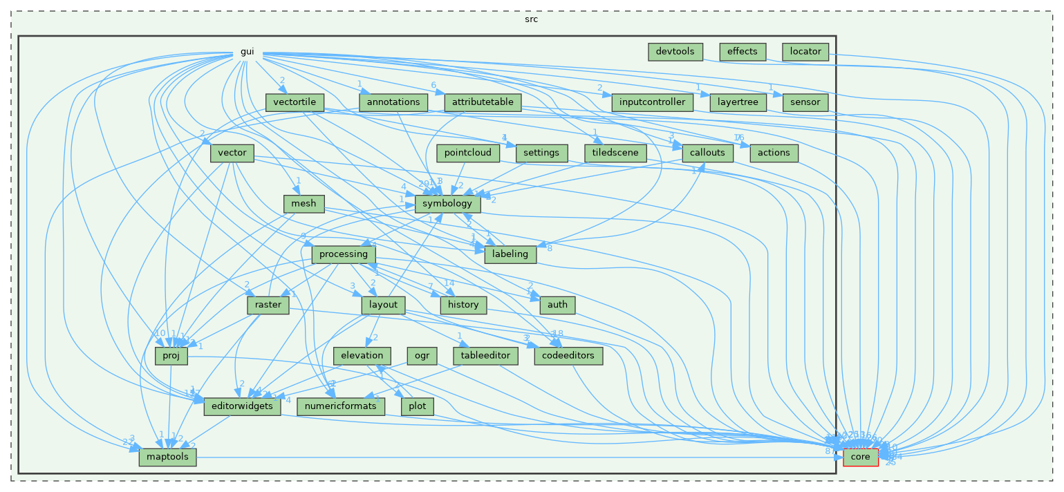 /build/qgis-3.41.0+git20241119+45a0abf3bec+99sid/src/gui