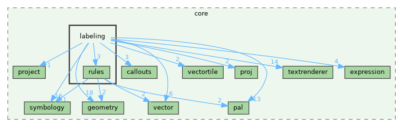 /build/qgis-3.41.0+git20241119+45a0abf3bec+99sid/src/core/labeling