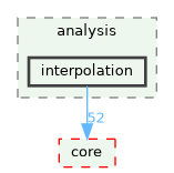 /build/qgis-3.41.0+git20241122+3440c17df1d+99sid/src/analysis/interpolation