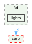 /build/qgis-3.41.0+git20241119+45a0abf3bec+99sid/src/3d/lights