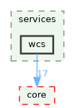 /build/qgis-3.41.0+git20241119+45a0abf3bec+99sid/src/server/services/wcs