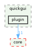 /build/qgis-3.41.0+git20241119+45a0abf3bec+99sid/src/quickgui/plugin