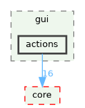 /build/qgis-3.41.0+git20241119+45a0abf3bec+99sid/src/gui/actions