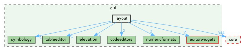 /build/qgis-3.41.0+git20241119+45a0abf3bec+99sid/src/gui/layout