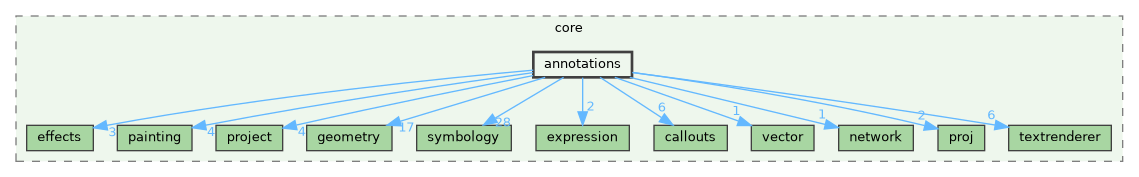 /build/qgis-3.41.0+git20241119+45a0abf3bec+99sid/src/core/annotations