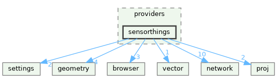 /build/qgis-3.41.0+git20241119+45a0abf3bec+99sid/src/core/providers/sensorthings