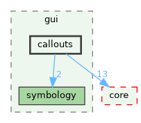 /build/qgis-3.41.0+git20241119+45a0abf3bec+99sid/src/gui/callouts