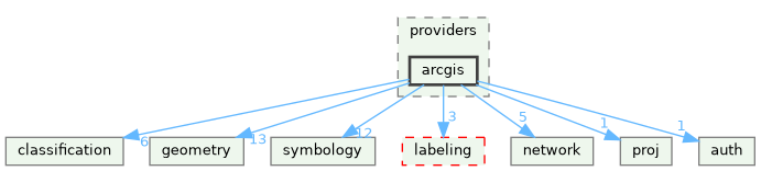 /build/qgis-3.41.0+git20241122+3440c17df1d+99sid/src/core/providers/arcgis