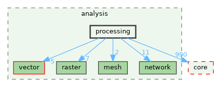 /build/qgis-3.41.0+git20241122+3440c17df1d+99sid/src/analysis/processing